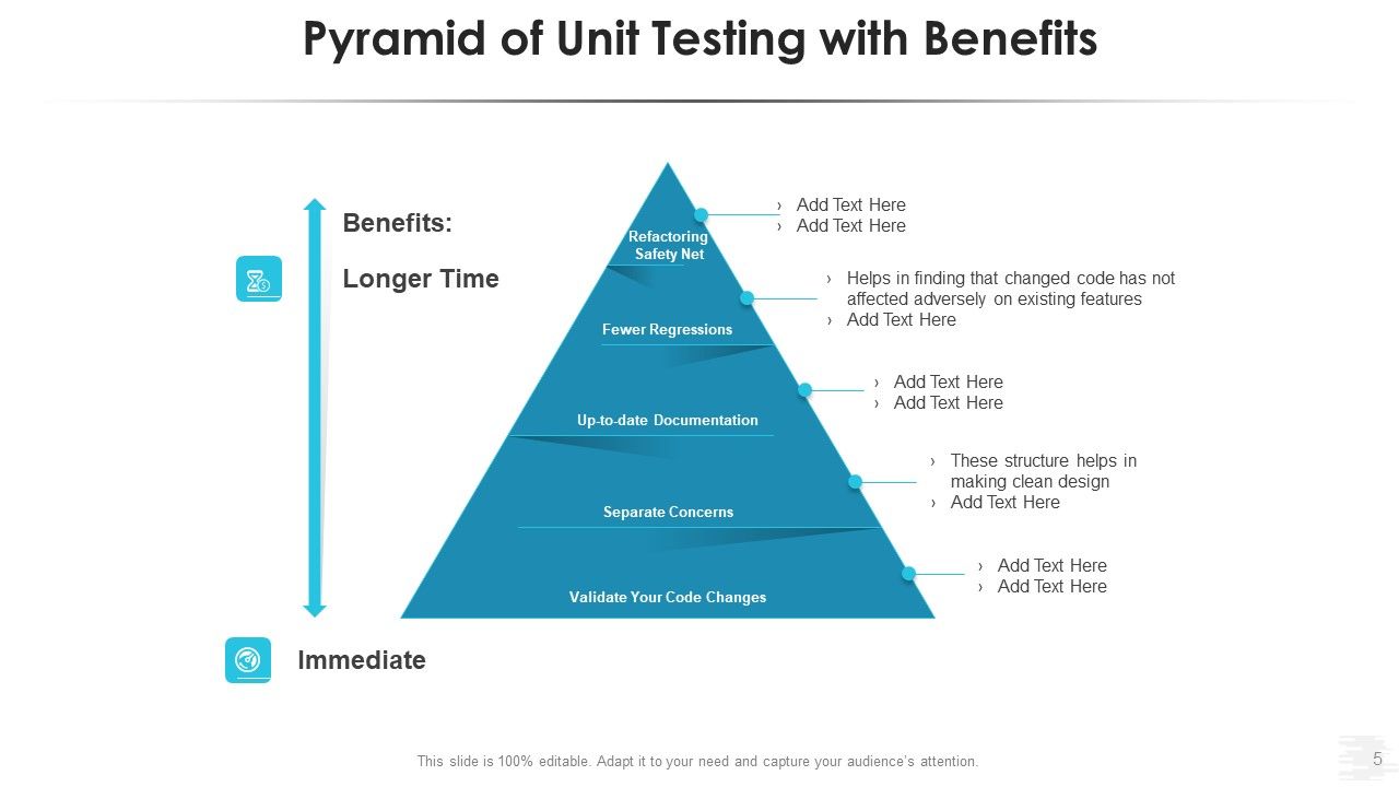 Testing Automation Pyramid Workflows Performance Ppt PowerPoint ...