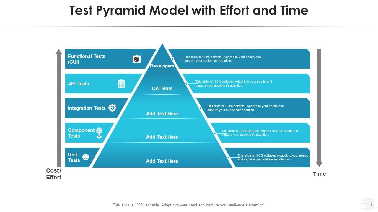 Testing Automation Pyramid Workflows Performance Ppt PowerPoint ...