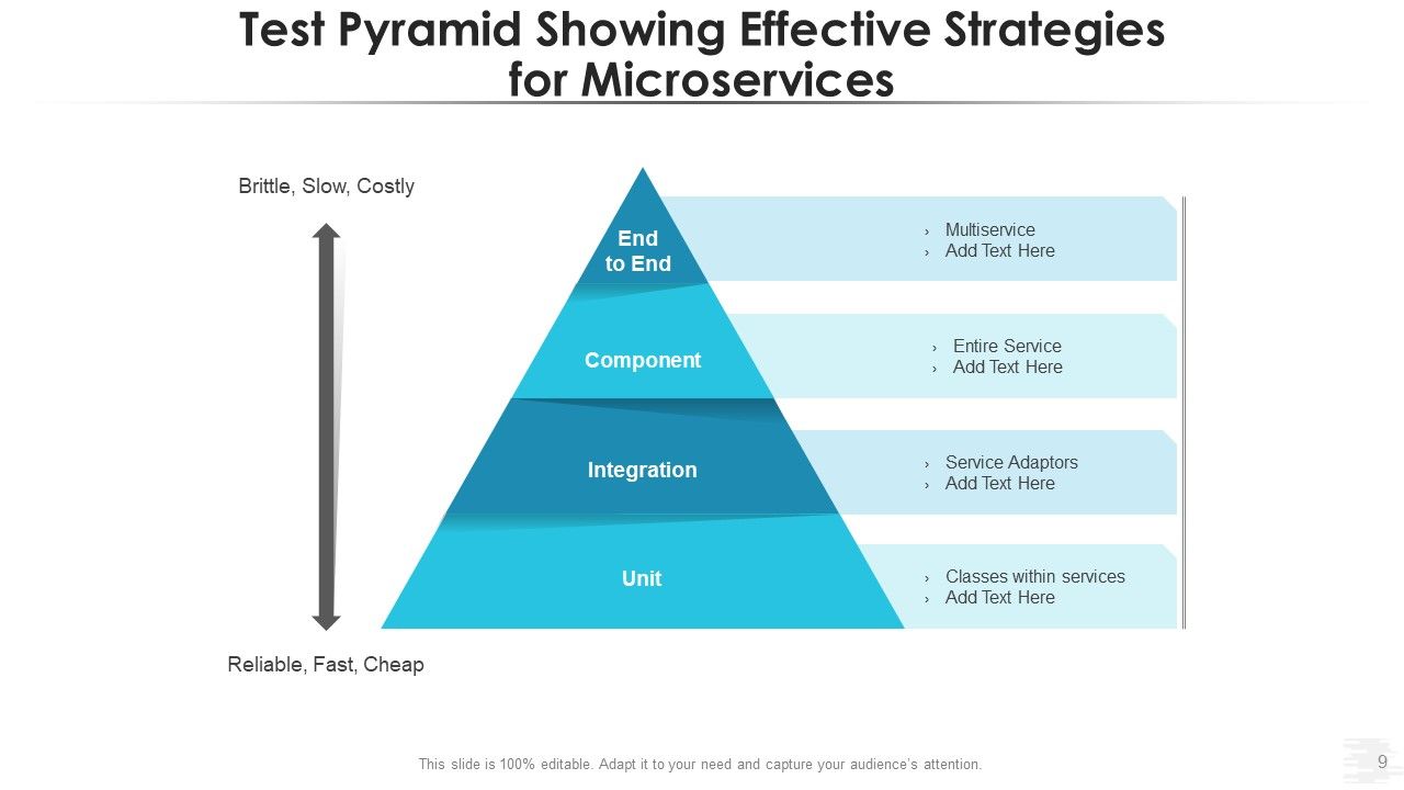 Testing Automation Pyramid Workflows Performance Ppt PowerPoint ...
