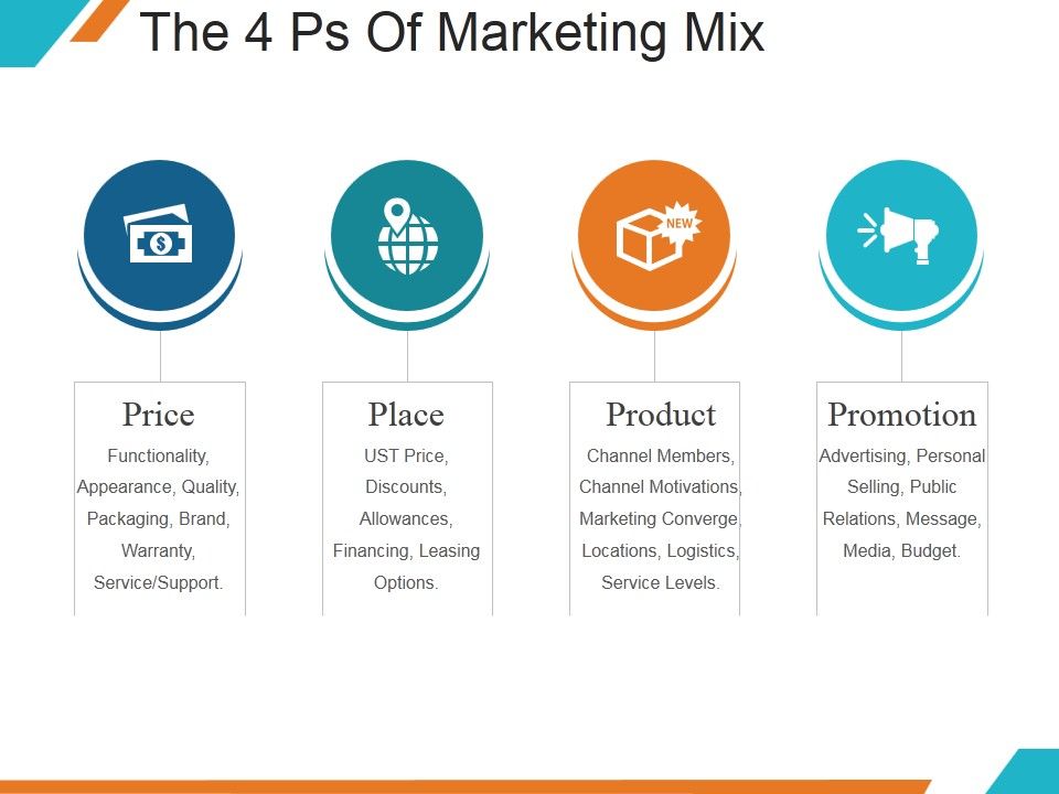 The_4_Ps_Of_Marketing_Mix_Ppt_PowerPoint_Presentation_Icon_Slide_1.jpg