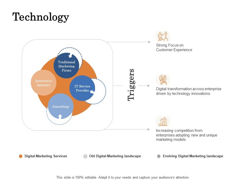 The_Building_Blocks_Of_Digital_Transformation_Technology_Ppt_PowerPoint_Presentation_Summary_Icon_PDF_Slide_1.jpg