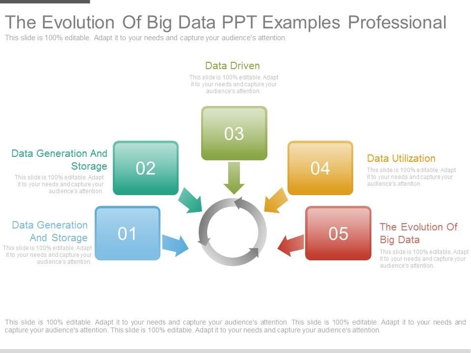 The Evolution Of Big Data Ppt Examples Professional