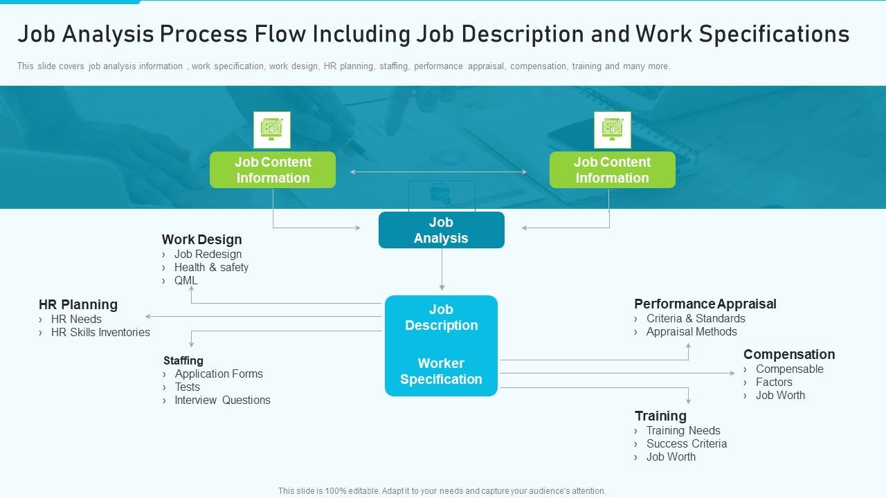 The_Optimum_Human_Capital_Strategic_Tools_And_Templates_Job_Analysis_Process_Flow_Icons_PDF_Slide_1.jpg