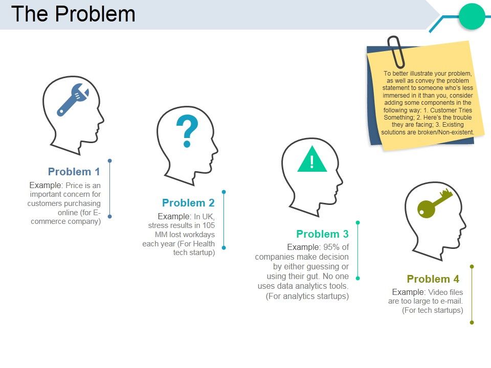 The Problem Ppt PowerPoint Presentation Infographic Template Styles