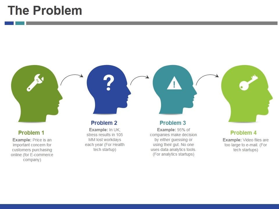The Problem Ppt PowerPoint Presentation Model Outline
