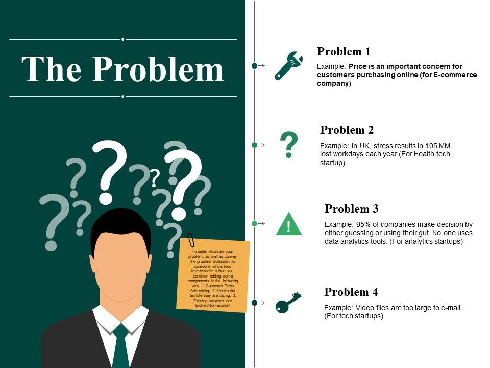 The Problem Ppt PowerPoint Presentation Outline Example