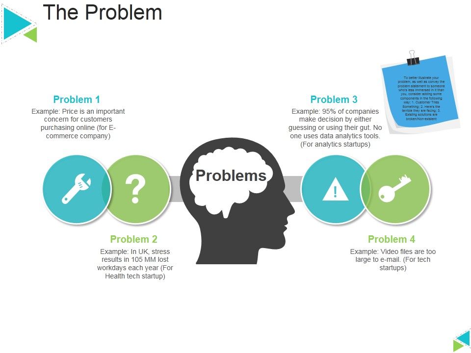 The Problem Ppt PowerPoint Presentation Outline Graphics Template
