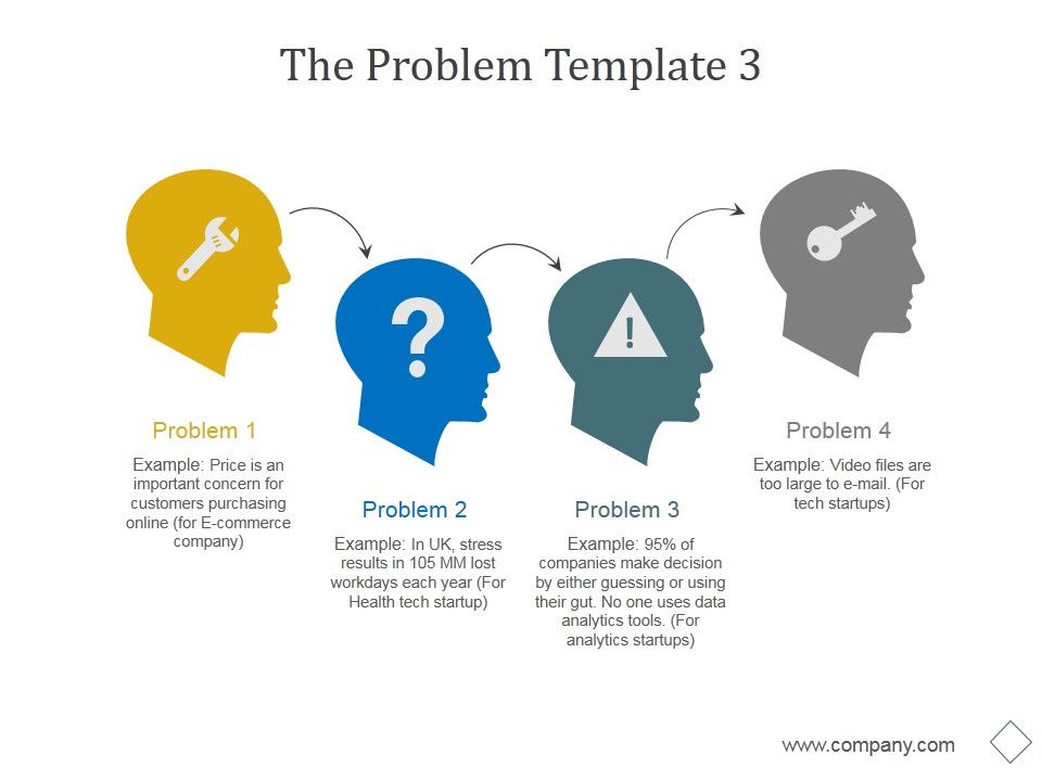 The Problem Template 3 Ppt PowerPoint Presentation Shapes