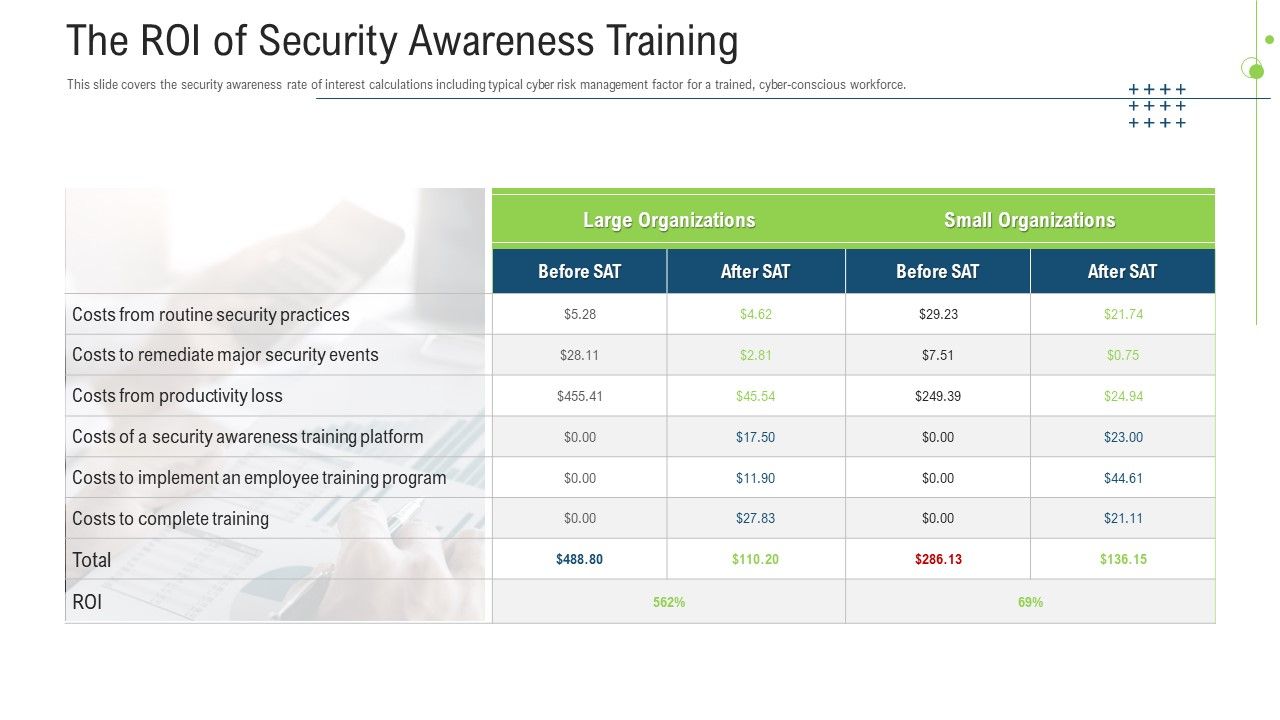The_Roi_Of_Security_Awareness_Training_Ppt_Infographics_Icon_PDF_Slide_1.jpg