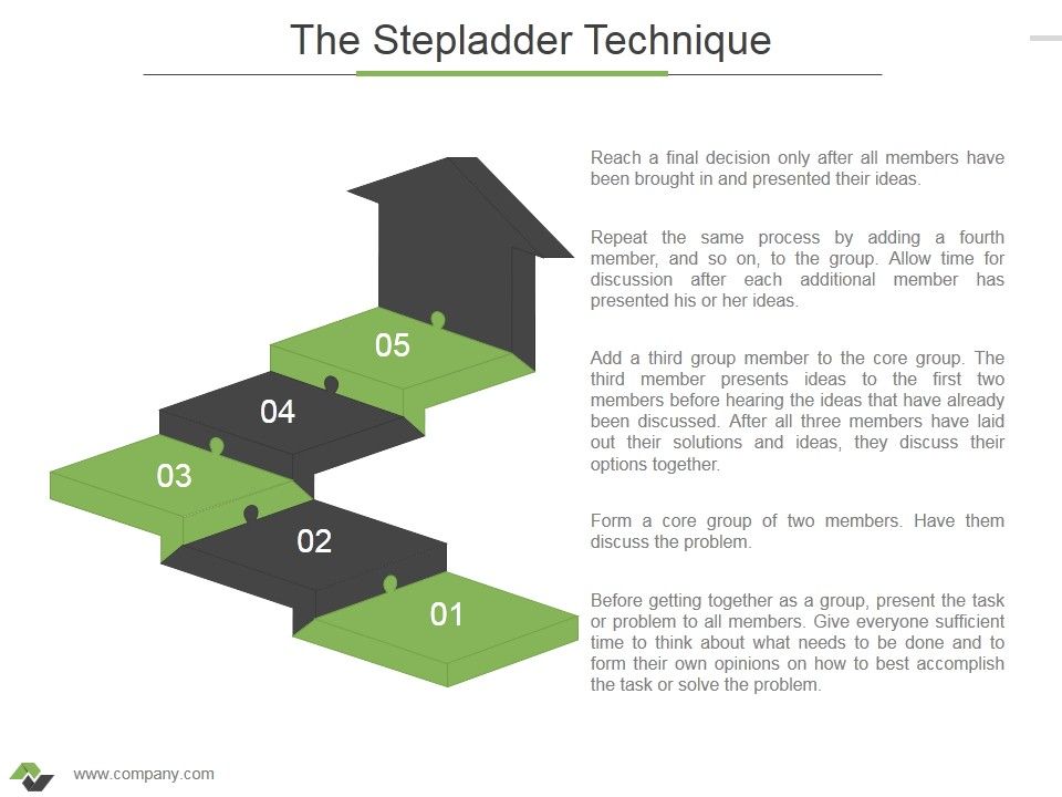 The Stepladder Technique Ppt PowerPoint Presentation Inspiration Visual