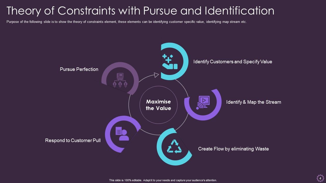 Theory Of Constraints Methodology Ppt PowerPoint Presentation Complete ...