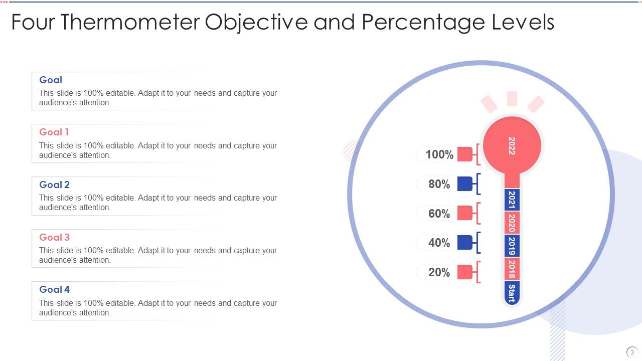 Thermometer Objective Ppt PowerPoint Presentation Complete With Slides Slide03