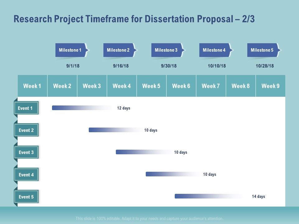 Thesis_Research_Project_Timeframe_For_Dissertation_Proposal_Milestone_Ppt_Icon_Rules_PDF_Slide_1.jpg