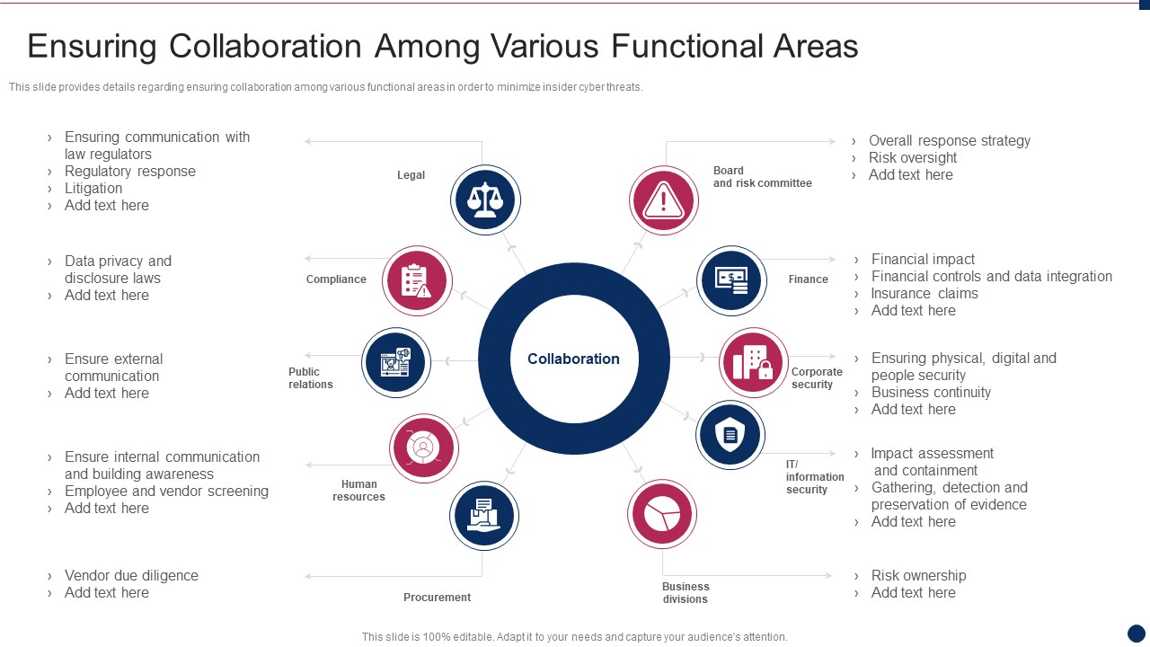 Threat_Management_At_Workplace_Ensuring_Collaboration_Among_Various_Functional_Areas_Elements_PDF_Slide_1.jpg