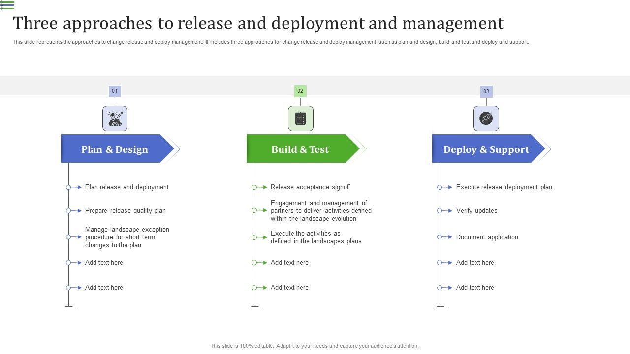 Three Approaches To Release And Deployment And Management Rules PDF