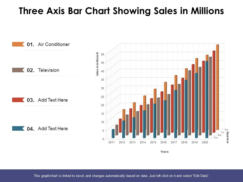 Three Axis Bar Chart Showing Sales In Millions Ppt PowerPoint