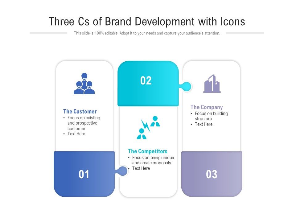 Three_Cs_Of_Brand_Development_With_Icons_Ppt_PowerPoint_Presentation_Pictures_Graphics_Download_Slide_1.jpg