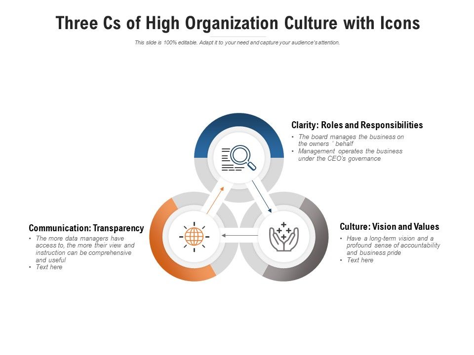 Three_Cs_Of_High_Organization_Culture_With_Icons_Ppt_PowerPoint_Presentation_Inspiration_Graphics_Slide_1.jpg