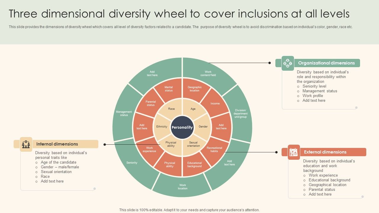 Three_Dimensional_Diversity_Wheel_To_Cover_Inclusions_At_All_Levels_Icons_PDF_Slide_1.jpg