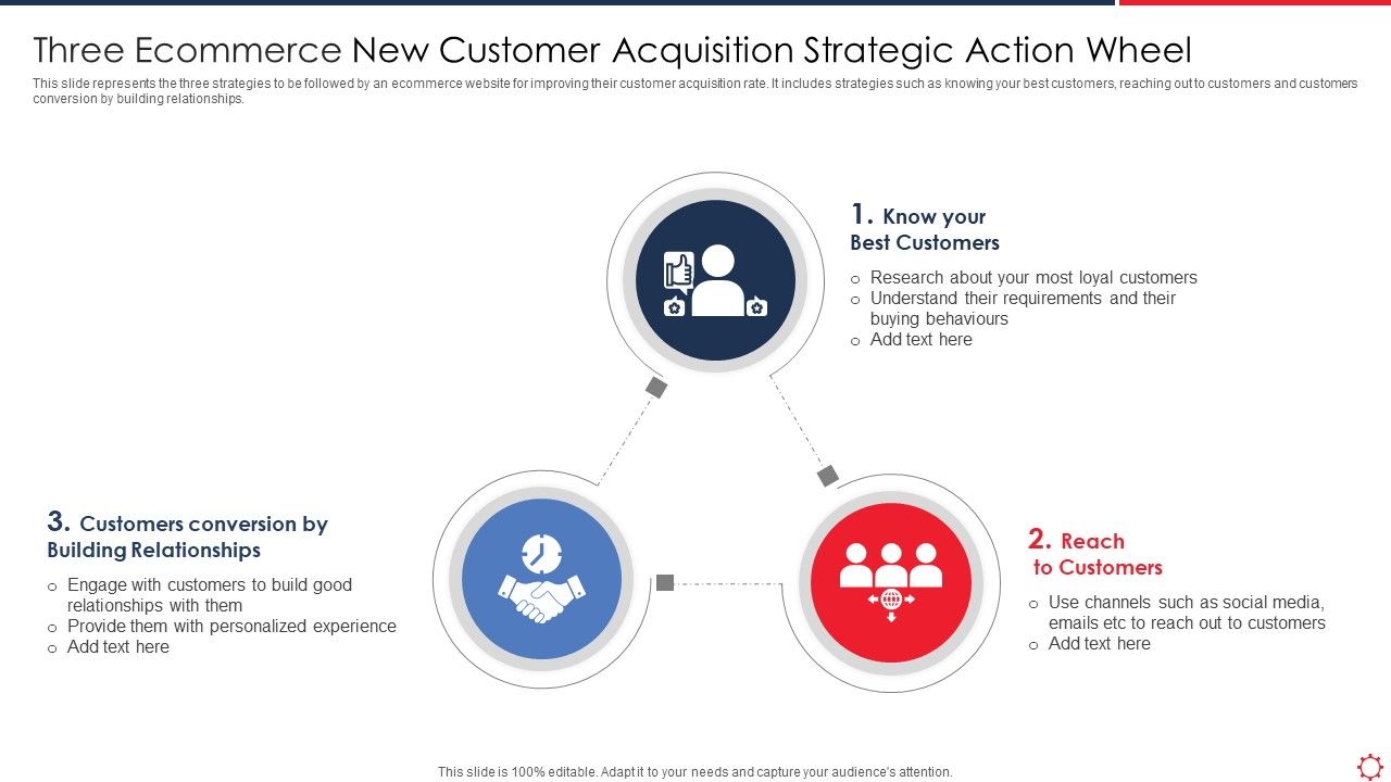 Three New Customer Acquisition Strategic Action Wheel
