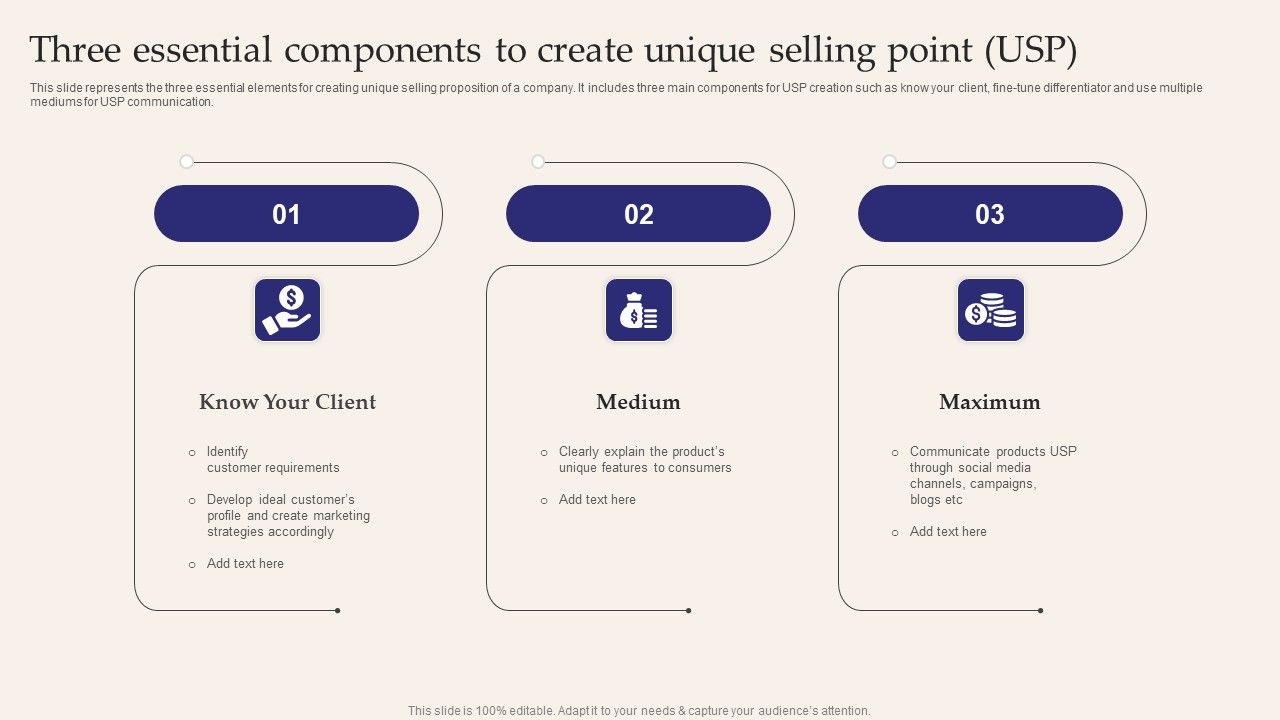 What are the three unique selling points?
