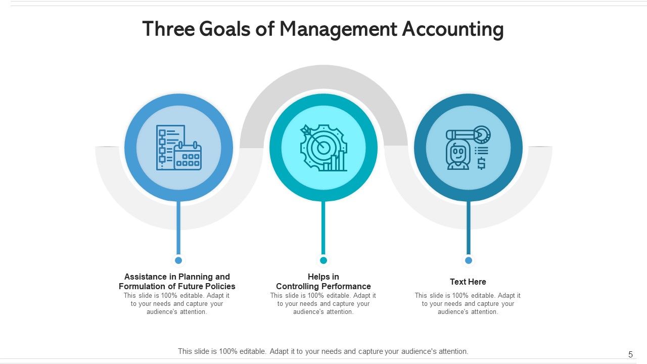 Three Goals Human Resource Management Ppt PowerPoint Presentation Complete Deck With Slides Slide05