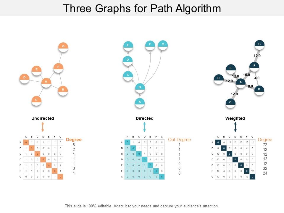 Three Graphs For Path Algorithm Ppt PowerPoint Presentation Infographic ...