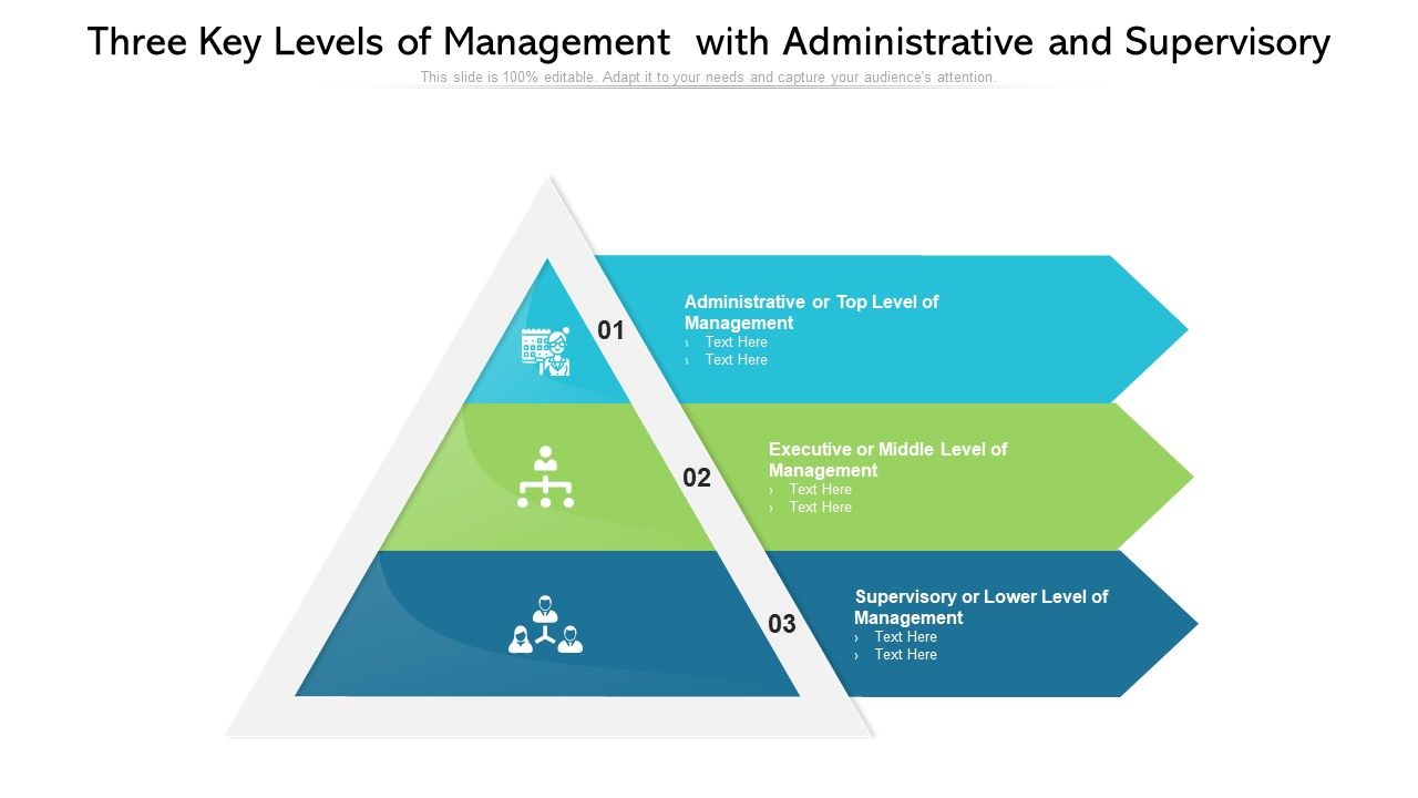 Three Key Levels Of Management With Administrative And Supervisory Ppt PowerPoint Presentation