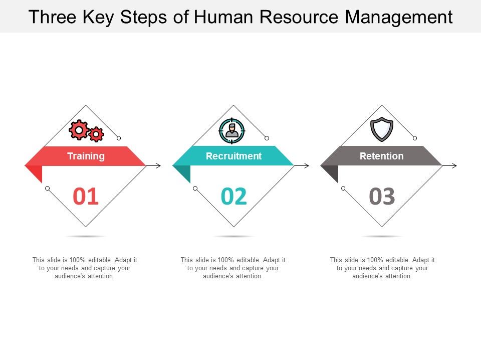 Three_Key_Steps_Of_Human_Resource_Management_Ppt_PowerPoint_Presentation_Icon_Diagrams_Slide_1.jpg
