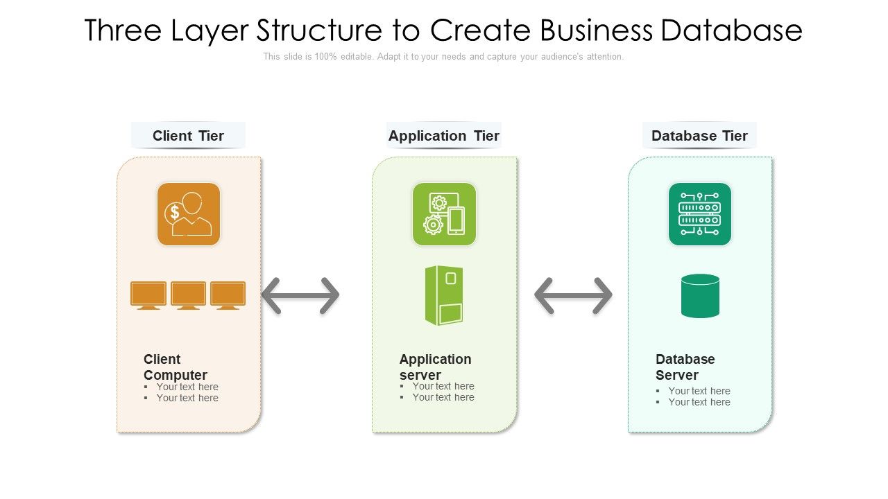 Three Layer Structure To Create Business Database Ppt Slides Sample Pdf Three Layer Structure To Create Business Database Ppt Slides Sample Pdf