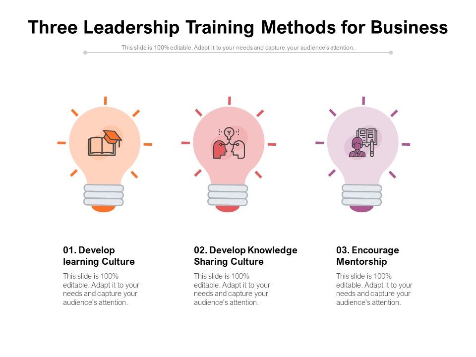 Three_Leadership_Training_Methods_For_Business_Ppt_PowerPoint_Presentation_Portfolio_Icon_PDF_Slide_1.jpg