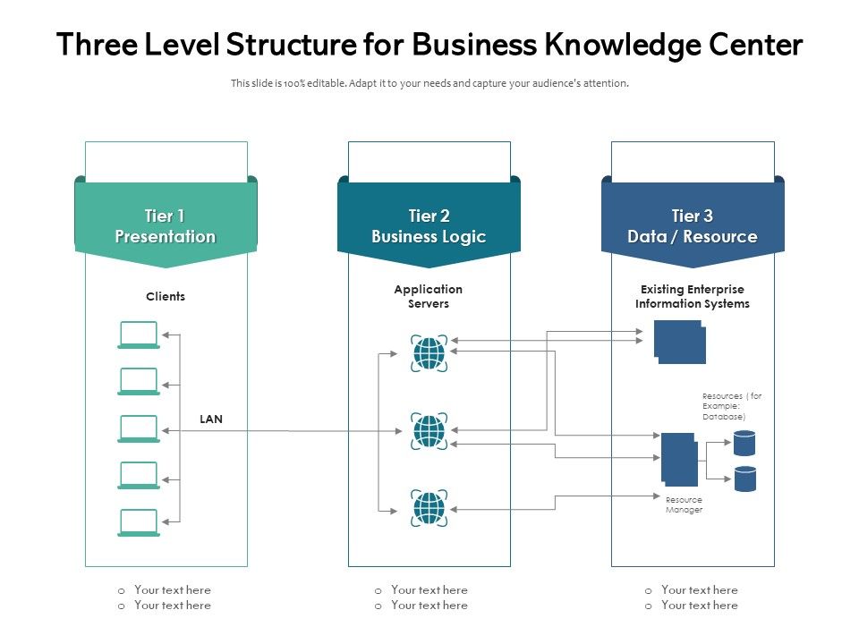 Three Level Structure For Business Knowledge Center Ppt PowerPoint ...