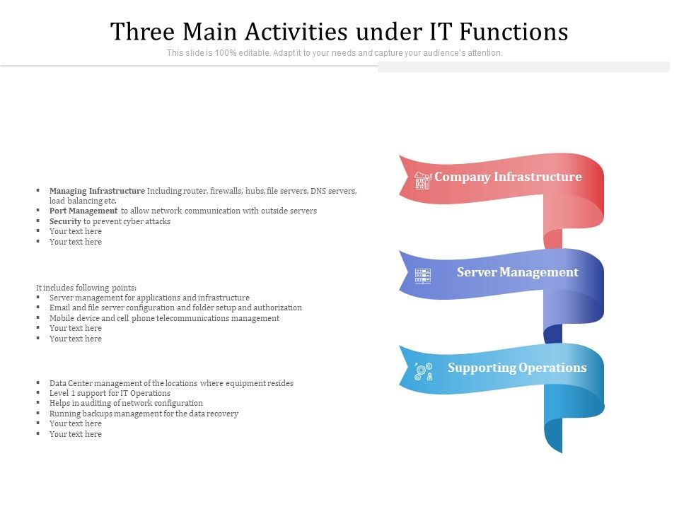 Three Main Activities Under It Functions Ppt Powerpoint Presentation Three Main Activities Under It Functions Ppt Powerpoint Presentation
