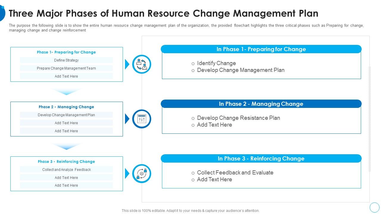 Three Major Phases Of Human Resource Change Management Plan HR Change