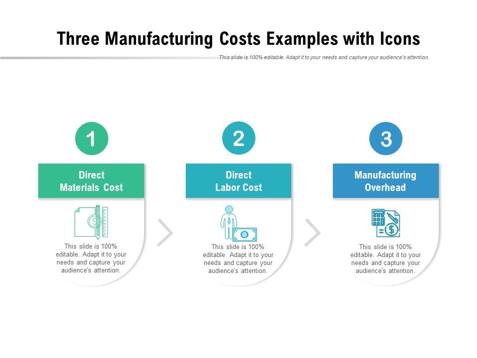Three_Manufacturing_Costs_Examples_With_Icons_Ppt_PowerPoint_Presentation_Visual_Aids_Background_Images_PDF_Slide_1.jpg