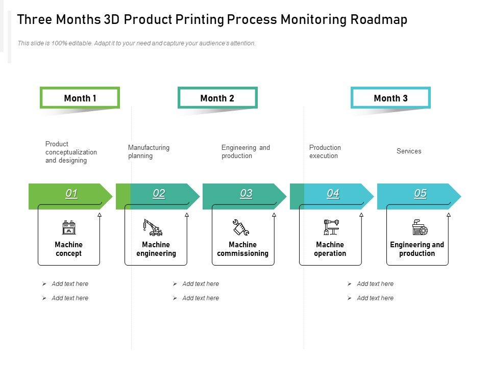 Three Months 3D Product Printing Process Monitoring Roadmap Professional