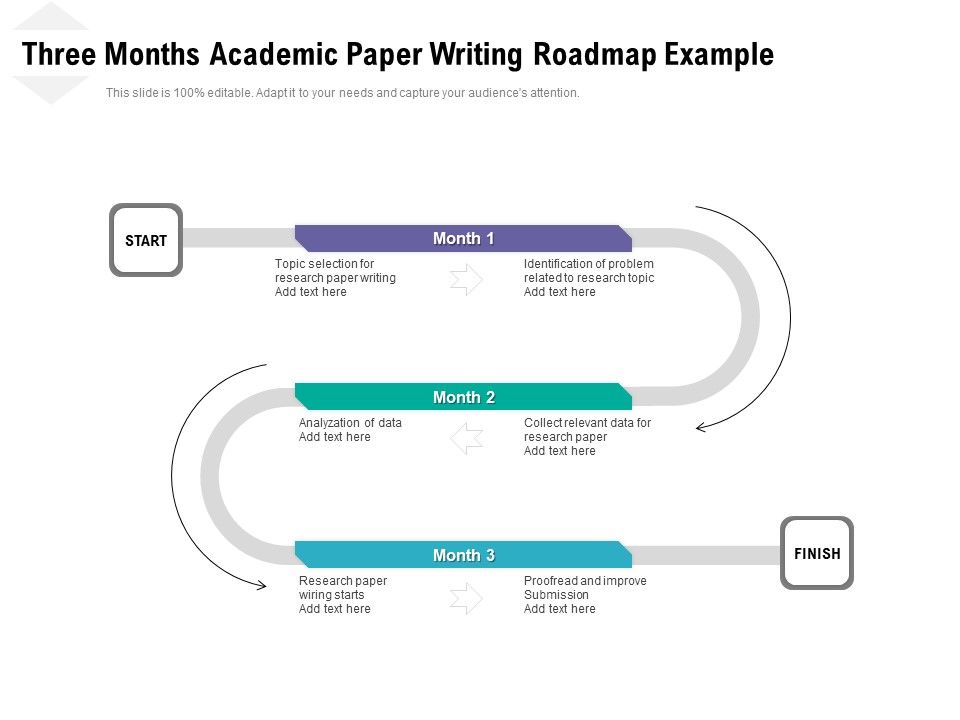 Three_Months_Academic_Paper_Writing_Roadmap_Example_Icons_Slide_1.jpg