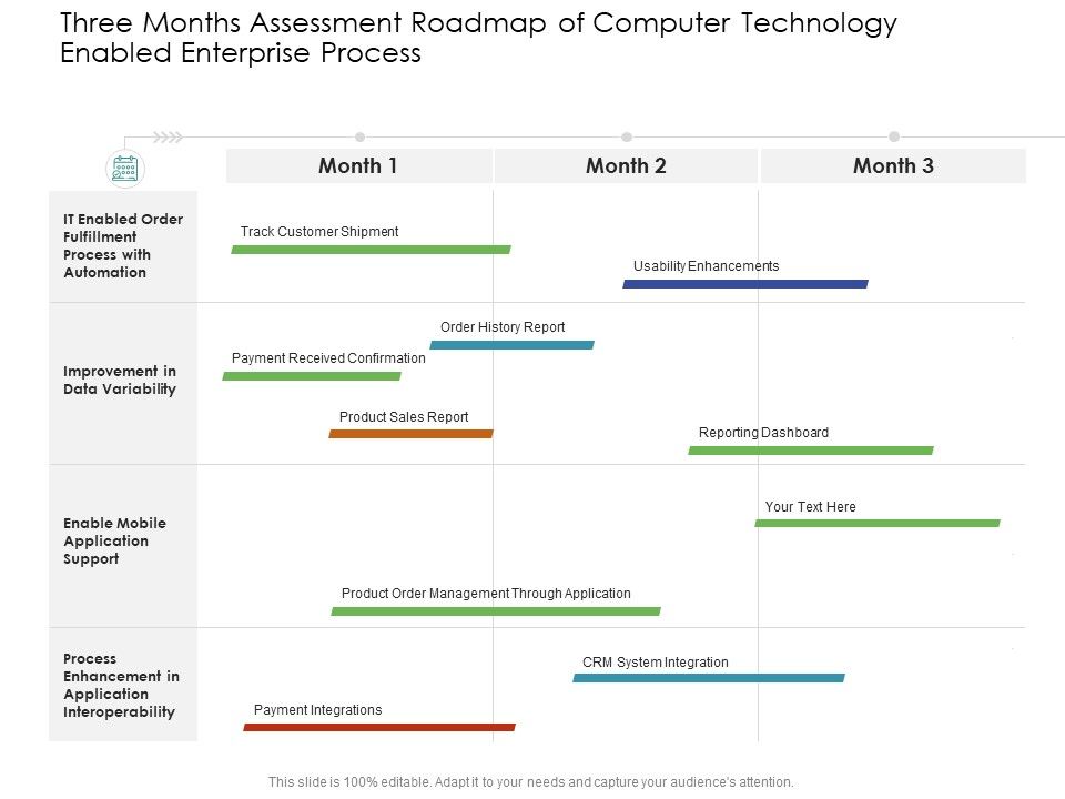 Three_Months_Assessment_Roadmap_Of_Computer_Technology_Enabled_Enterprise_Process_Ideas_Slide_1.jpg