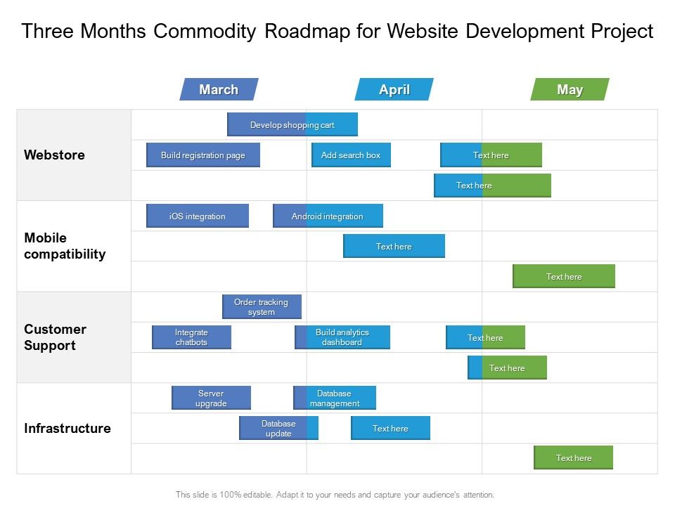 Three_Months_Commodity_Roadmap_For_Website_Development_Project_Icons_Slide_1.jpg
