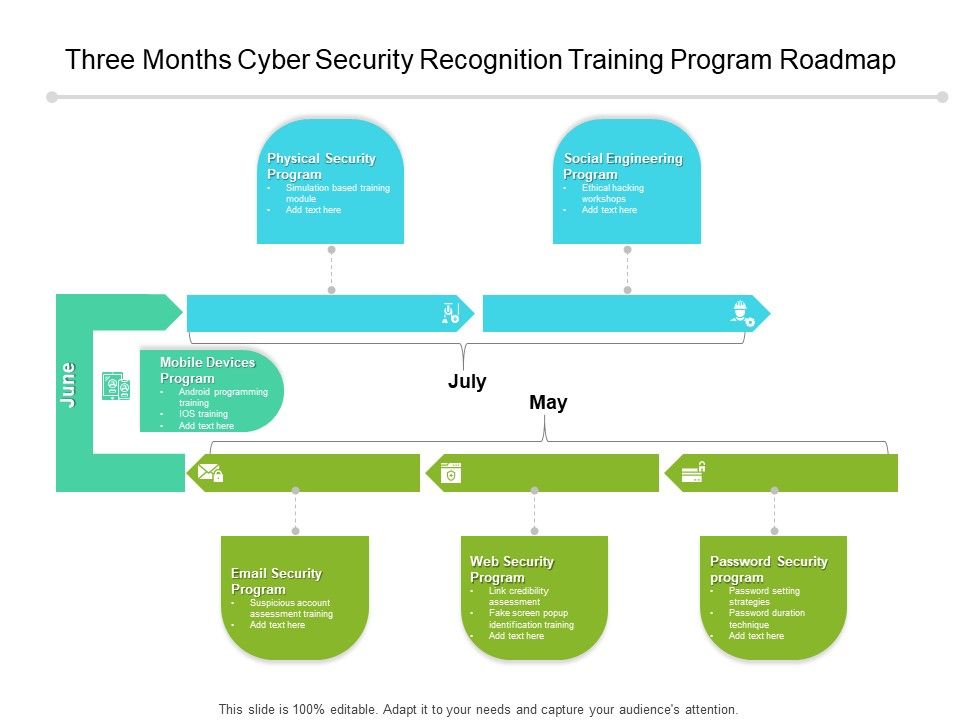 Three_Months_Cyber_Security_Recognition_Training_Program_Roadmap_Icons_Slide_1.jpg