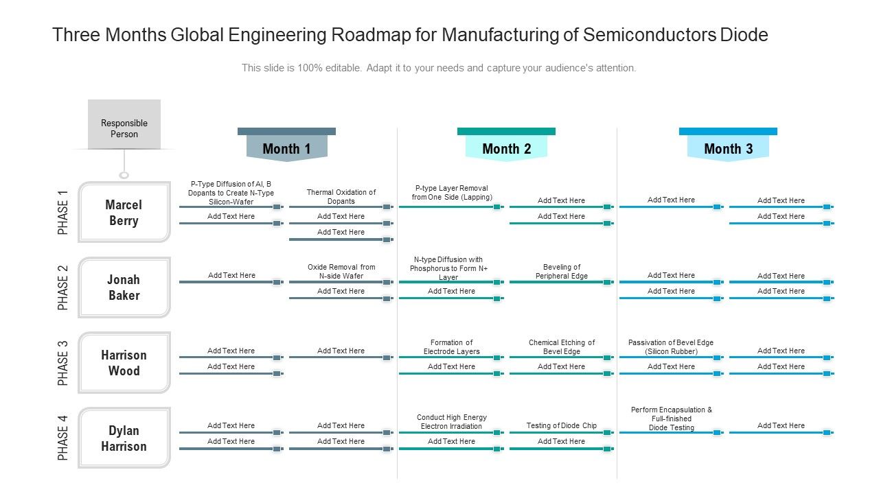Three_Months_Global_Engineering_Roadmap_For_Manufacturing_Of_Semiconductors_Diode_Graphics_Slide_1.jpg