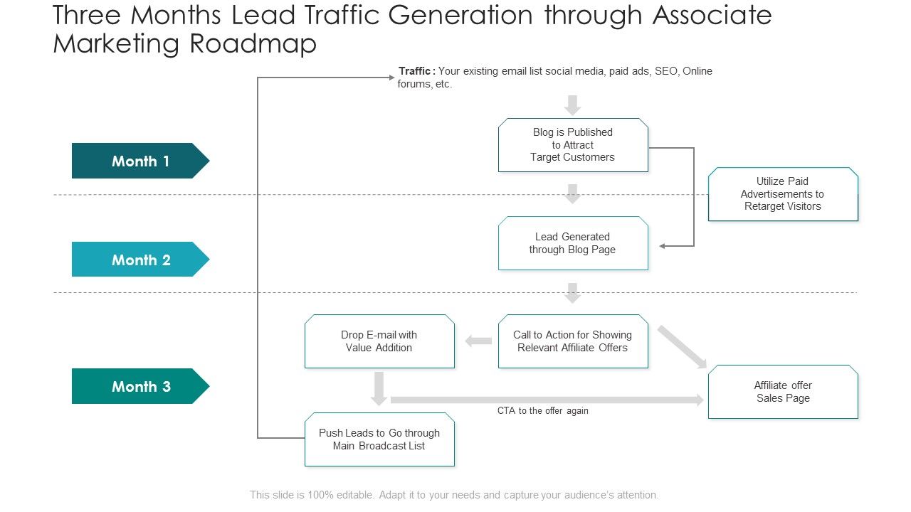 Three_Months_Lead_Traffic_Generation_Through_Associate_Marketing_Roadmap_Icons_PDF_Slide_1.jpg