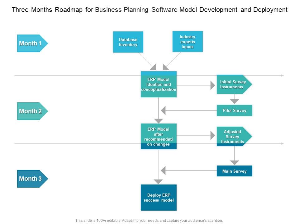 Three_Months_Roadmap_For_Business_Planning_Software_Model_Development_And_Deployment_Icons_Slide_1.jpg