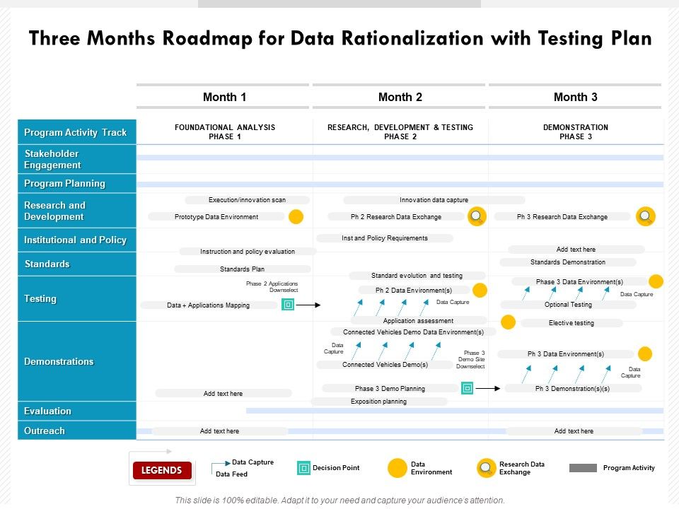 Three Months Roadmap For Data Rationalization With Testing Plan Designs
