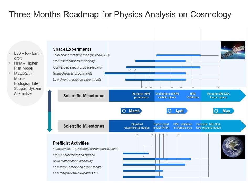 Three_Months_Roadmap_For_Physics_Analysis_On_Cosmology_Icons_Slide_1.jpg