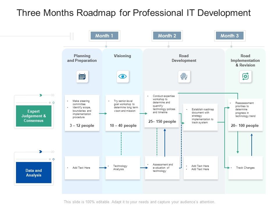Three_Months_Roadmap_For_Professional_IT_Development_Demonstration_Slide_1.jpg