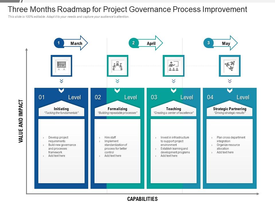 Three Months Roadmap For Project Governance Process Improvement Mockup