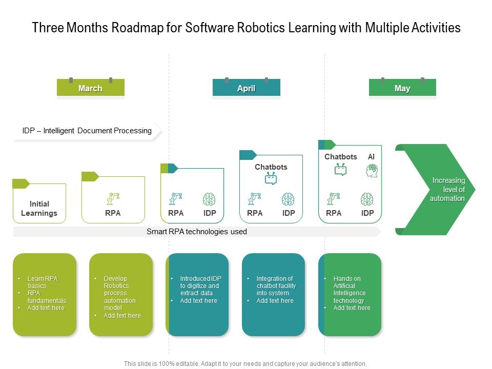 Three_Months_Roadmap_For_Software_Robotics_Learning_With_Multiple_Activities_Ideas_Slide_1.jpg