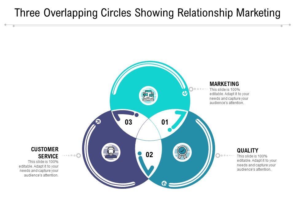 Three_Overlapping_Circles_Showing_Relationship_Marketing_Ppt_PowerPoint_Presentation_Icon_Gallery_PDF_Slide_1.jpg