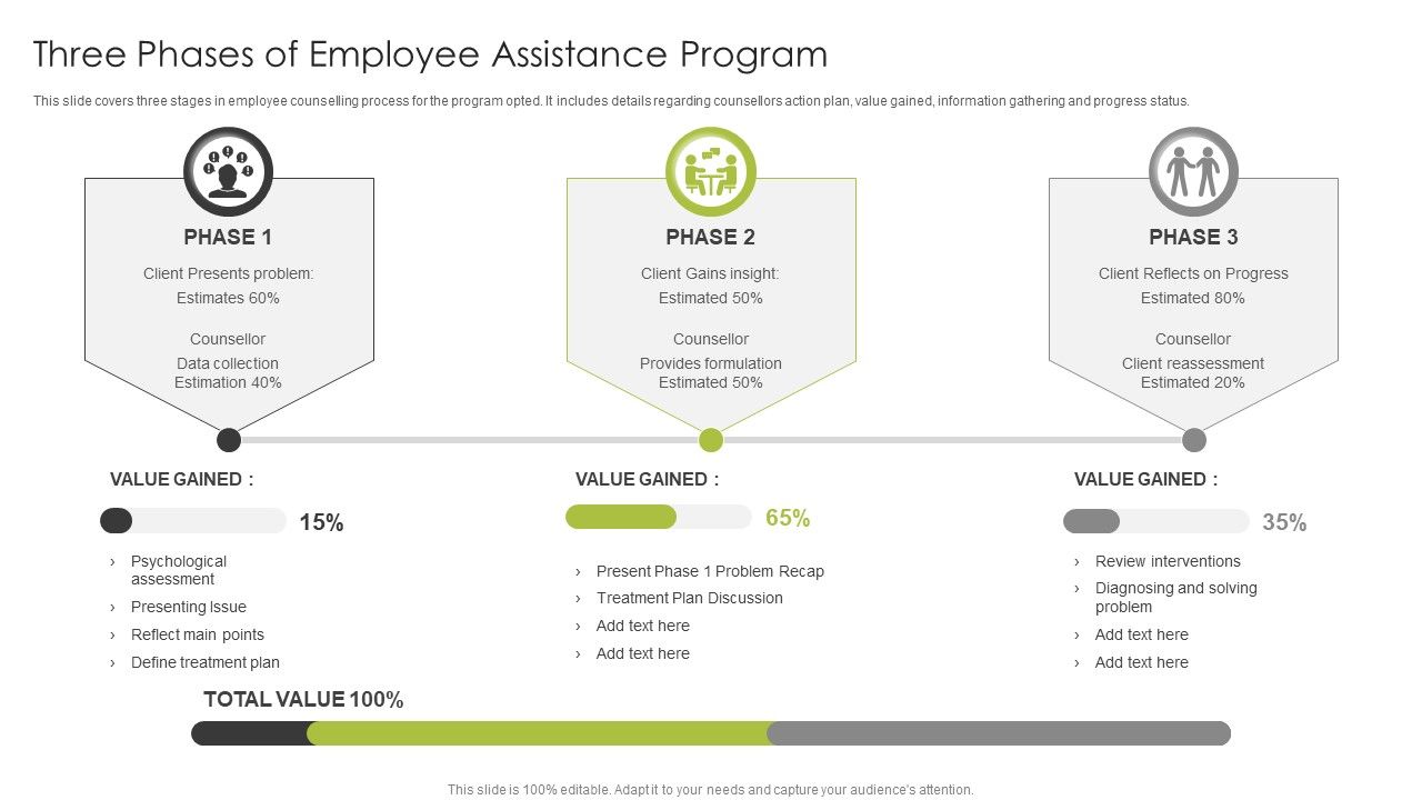 Three Phases Of Employee Assistance Program Ppt PowerPoint Presentation ...